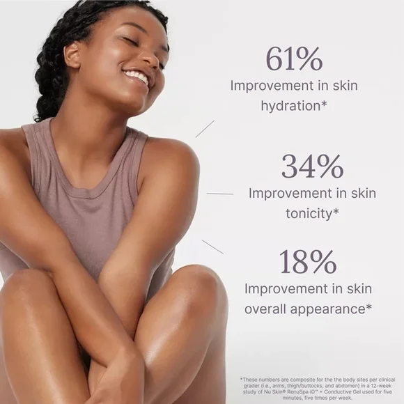 ⚡️Brand NEW Nuskin WellSpa Bundle⚡️